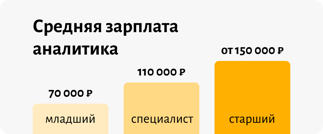 Зарплата аналитика данных