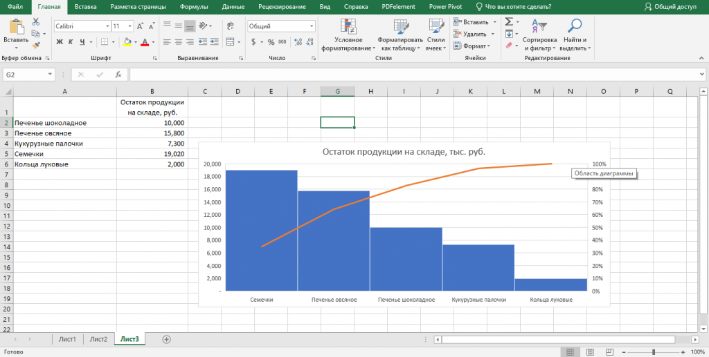 Как построить график в Excel: пошаговая инструкция