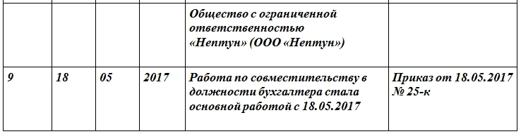 Можно ли работать на двух работах: пример записи в трудовой книжке сотрудника по совместительству