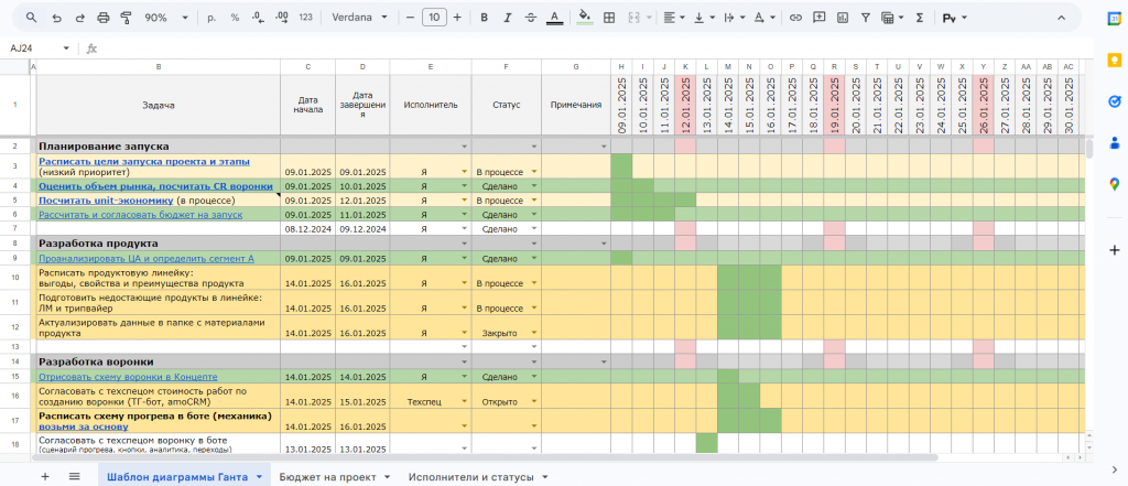 пример диаграммы Ганта в Google Таблицах