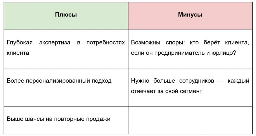 Как построить отдел продаж: выбор модели