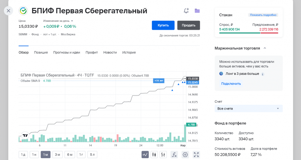 Куда инвестировать деньги: инвестиции в ПИФы и их доходность на графике