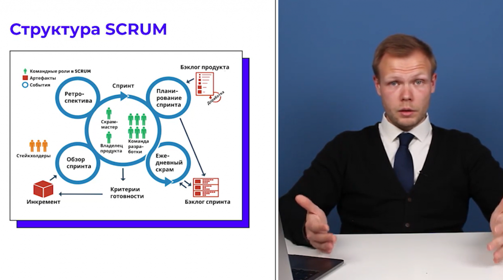 Схема работы команды по Scrum: фрагмент курса «Управление проектами» от Академии Eduson