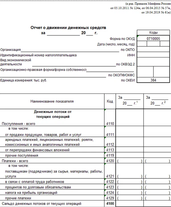 Основные виды финансовой отчётности_ОДДС