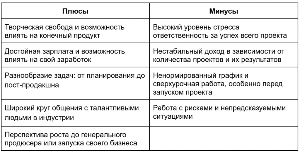 Профессия продюсер: плюсы и минусы