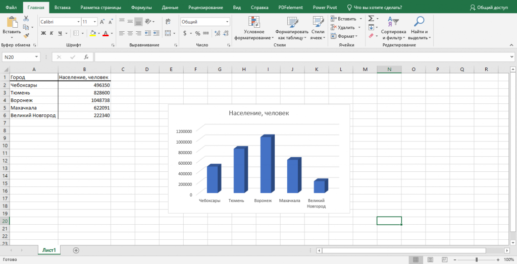 Как построить график в Excel по данным таблицы