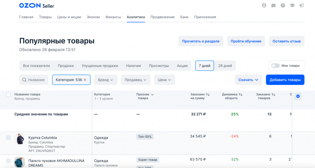 Что нужно для продажи товара на Озон: выбор популярных товаров
