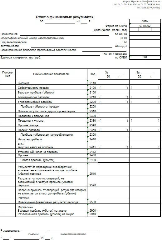 Основные виды финансовой отчётности_ОПиУ