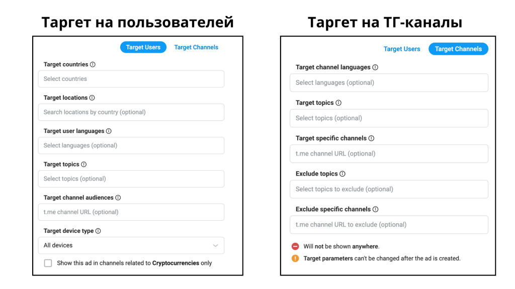 Как настроить рекламу в Телеграм: таргет на пользователей или каналы