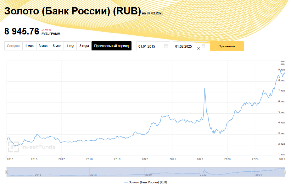 Какие акции приобрести в 2025 году и что рассмотреть на замену