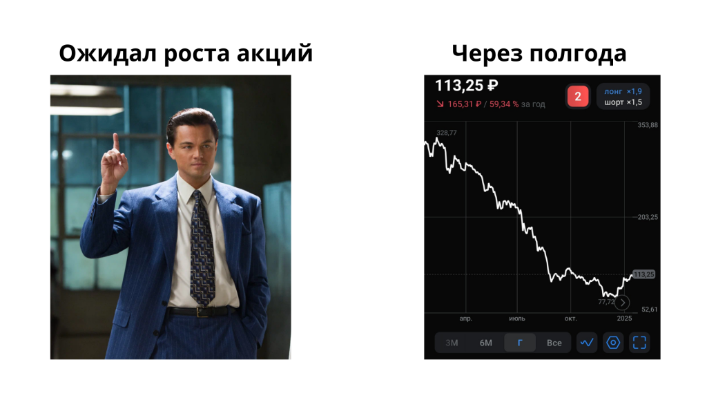 Инвестирование в акции: ожидание и реальность