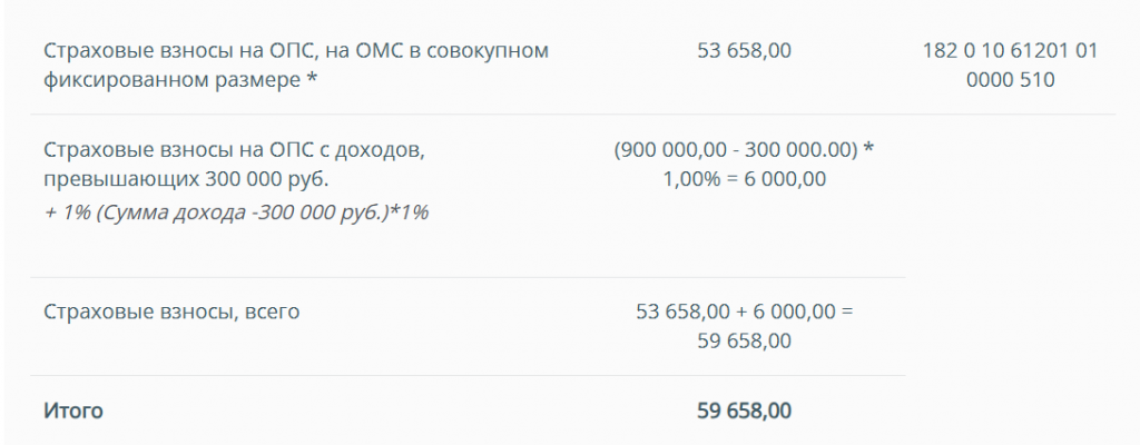 Обязательные платежи ИП в 2025 году. Пример расчёта на калькуляторе ФНС.