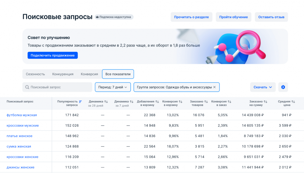 Что нужно для продажи товара на Озон: поисковая оптимизация карточек товаров