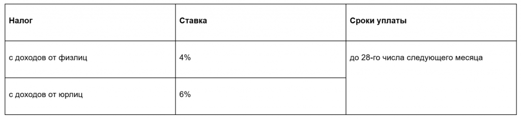 Сколько ип платит налогов на НПД в 2025 году