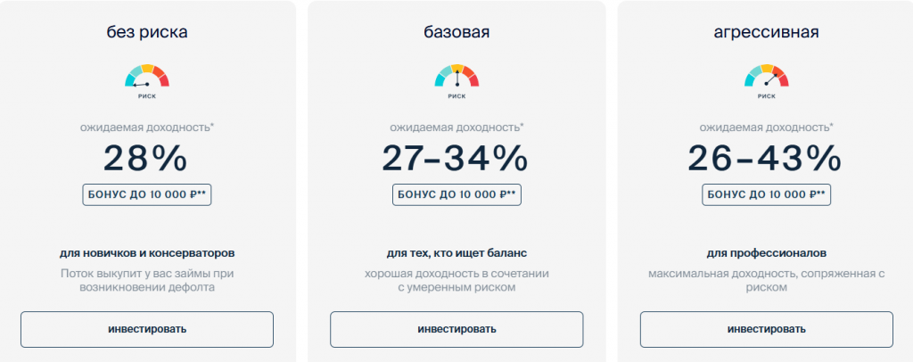 Куда можно вложить деньги и получить прибыль: инвестиции в краудлендинг