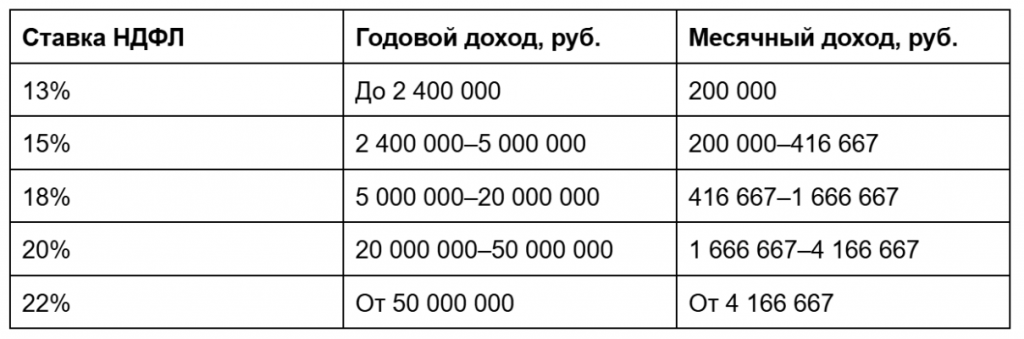 Расчет налоговой нагрузки на бизнес в 2025 году: пример для разных систем налогообложения