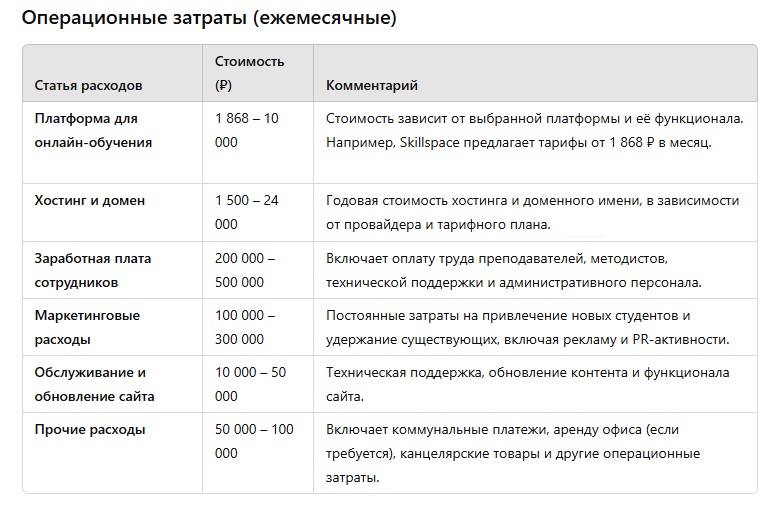 Как запустить онлайн-школу: операционные расходы на проект