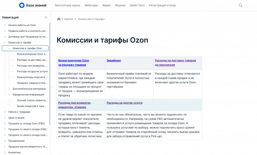 Как стать продавцом на Озон: условия и комиссии
