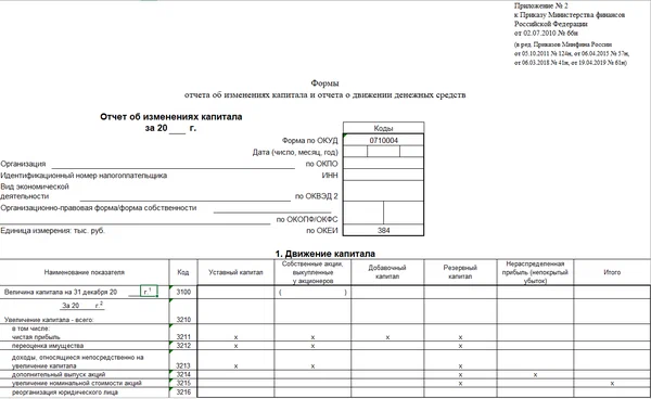 Основные виды финансовой отчётности_отчет об изменении капитала