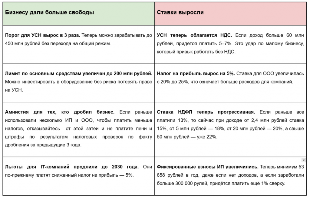 Какие налоги должен платить индивидуальный предприниматель в 2025 году