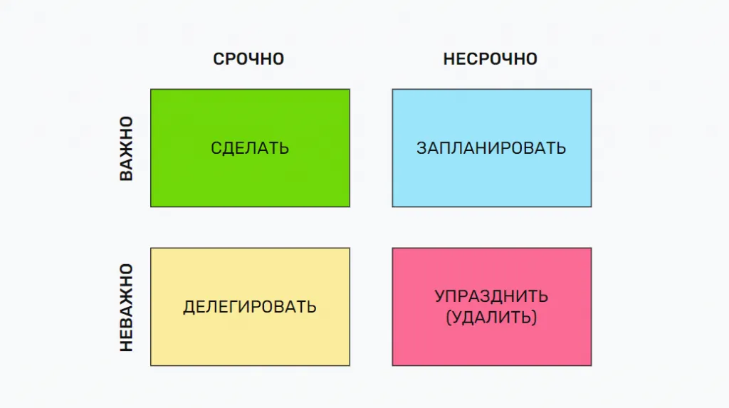 как стать ропом: навыки тайм-менеджмента как стать ропом: навыки тайм-менеджмента