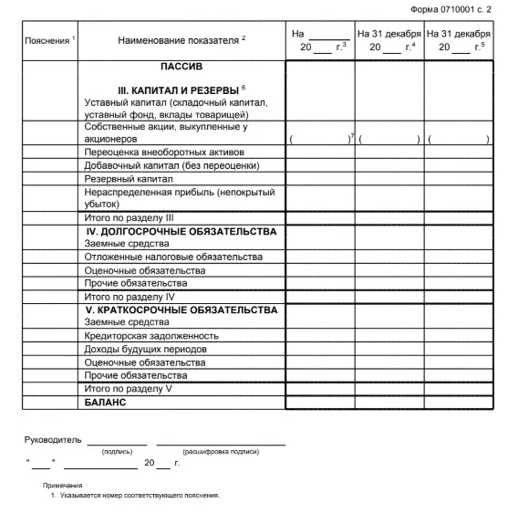 Бухгалтерский баланс: как выглядит (пассивы) Бухгалтерский баланс: как выглядит (пассивы)